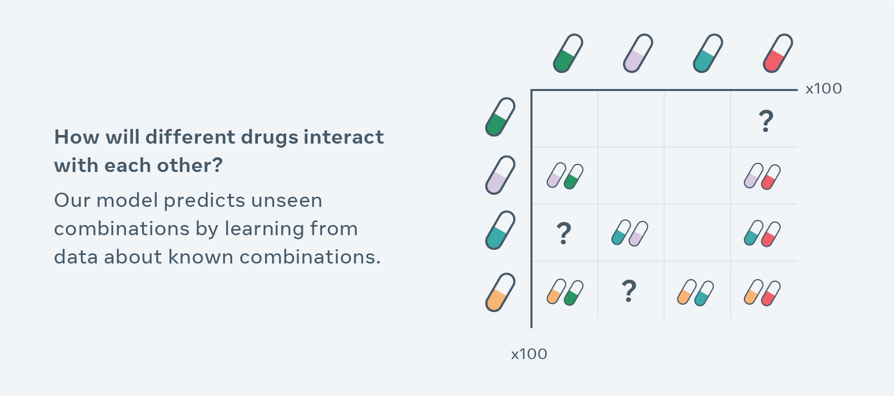 drug interaction infographic 